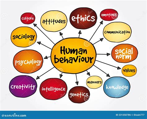 befavour|human behaviour .